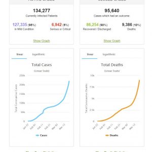 stats